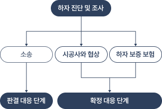 과정-img-PC